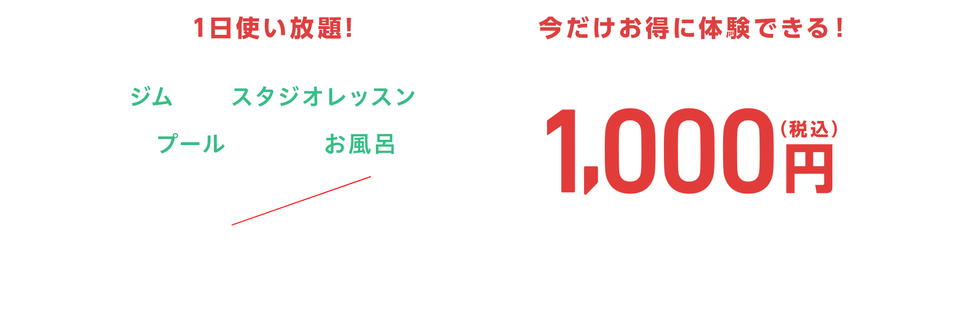 特別体験料1,000円(税込)※体験はお一人1回まで。さらに! 体験後ご入会の方にはお得な特典をご用意!